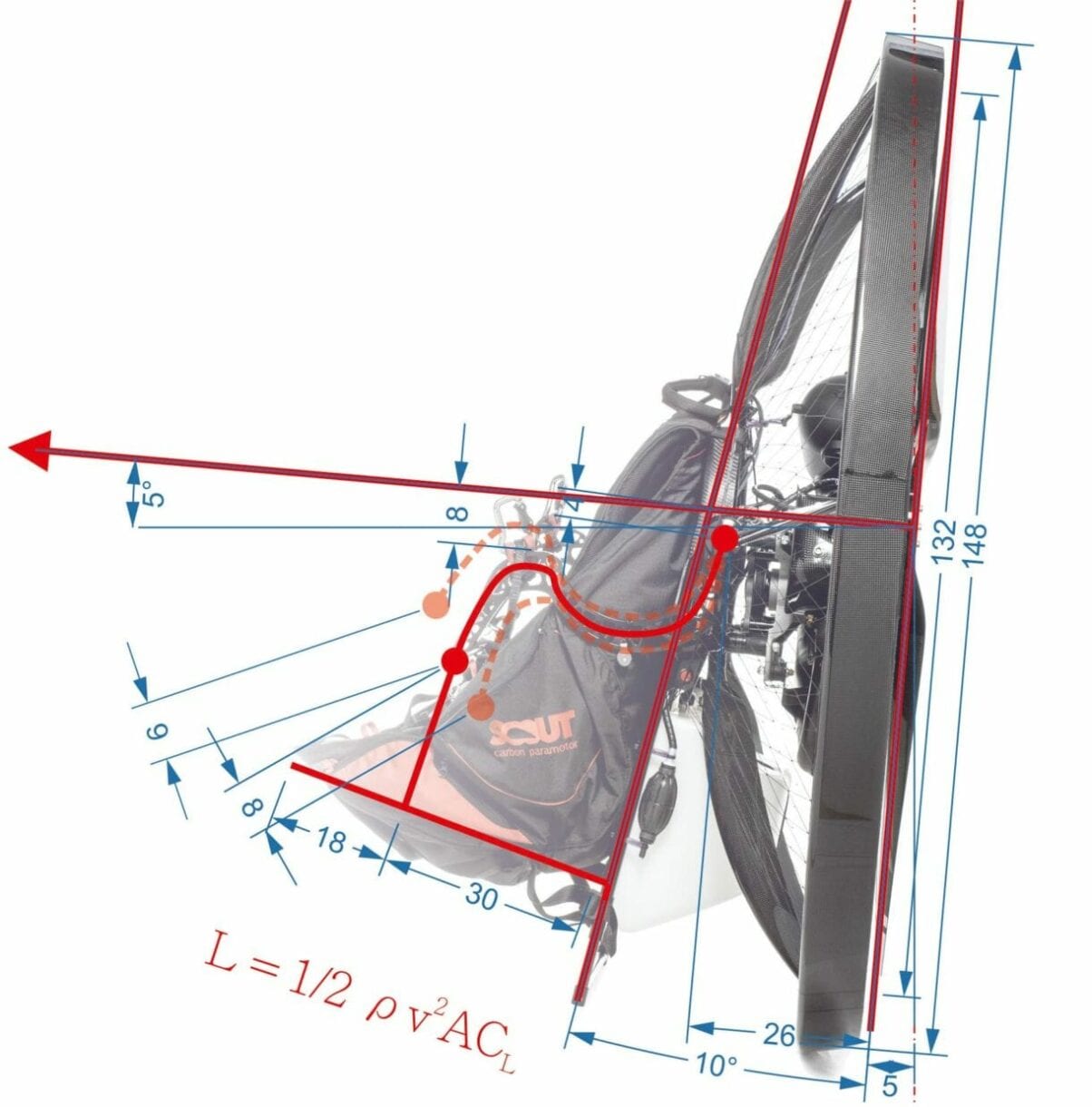 Scout Paramotor Advanced Geometry Research and Development